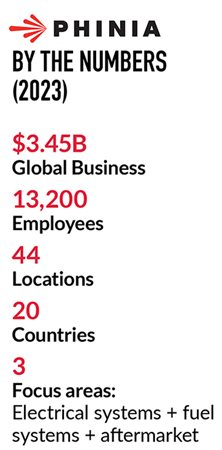 PHINIA_ByTheNumbers.jpg PHINIA_ByTheNumbers.jpg
